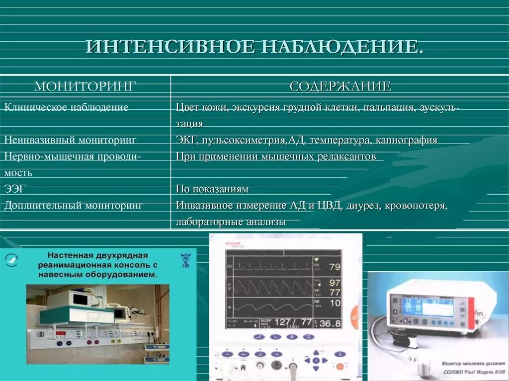Манипуляции в реанимации. Манипуляции в реанимации