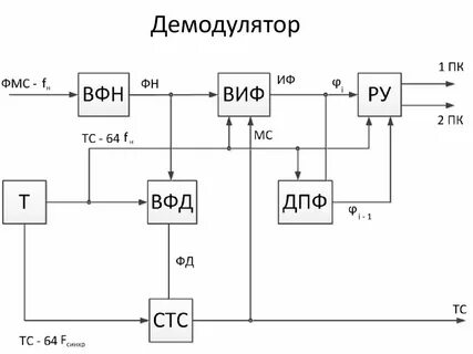 Демодулятор