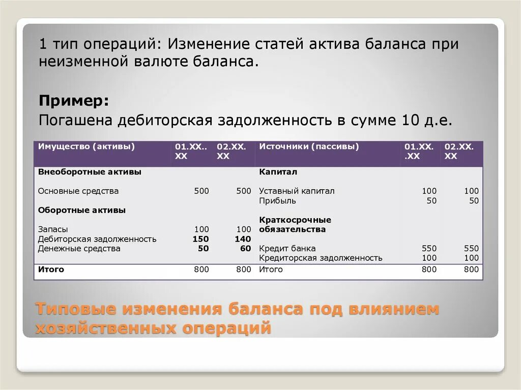 Изменения в бухгалтерии в 2024. Изменения в бухгалтерском балансе. Типы изменений в балансе под влиянием хозяйственных операций. Тип изменения баланса примеры. Операции типа валюту баланса.