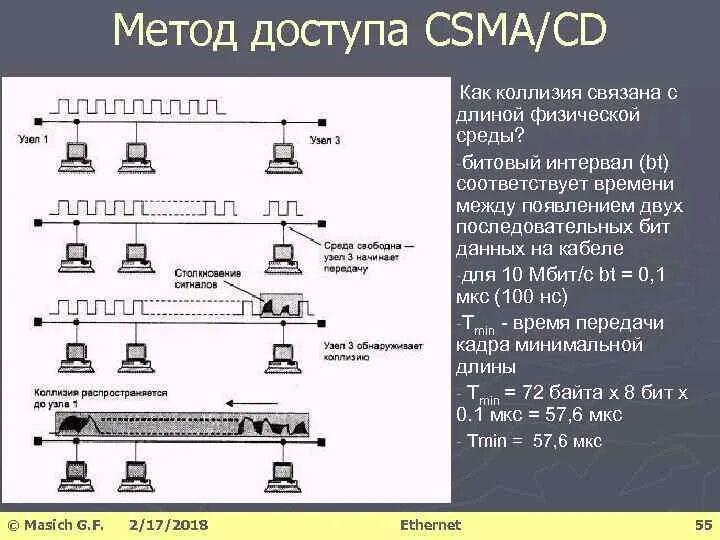 Метод коллизии. Протокол CSMA/CD. Метод доступа CSMA/CD. Метод доступа к среде передачи данных. Коллизии в сети Ethernet.