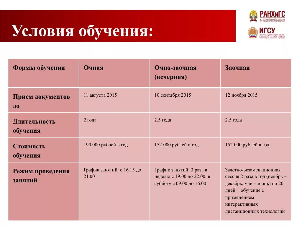 Форма проведения очная заочная. РАНХИГС стоимость обучения. Обучение РАНХИГС. РАНХИГС Москва стоимость обучения. РАНХИГС СПБ платное.