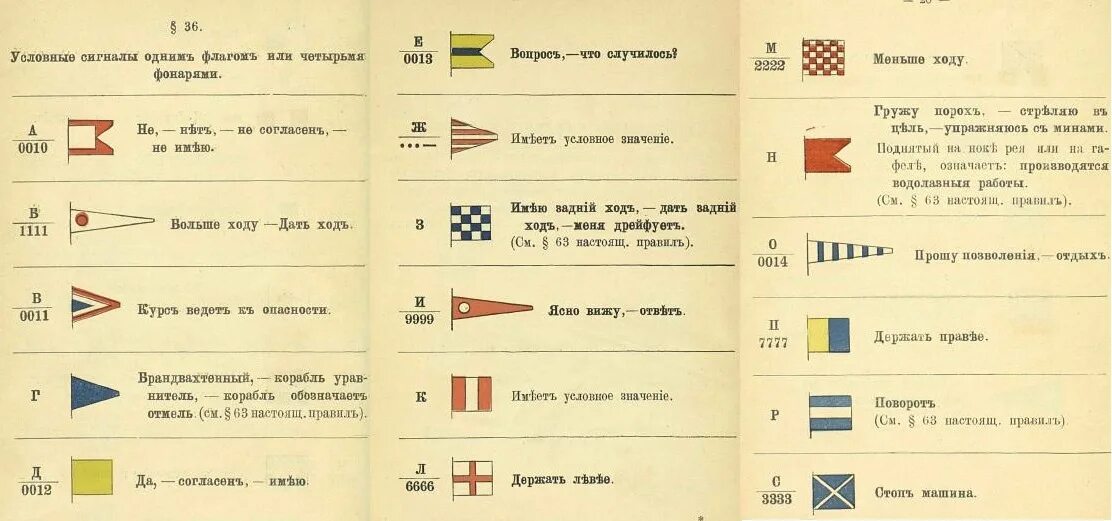 Свод флагов. Свод эволюционных сигналов гражданского флота РФ. Военно-морской свод сигналов ВМФ РФ. Корабль с сигнальными флажками. Боевой эволюционный свод сигналов ВМФ.