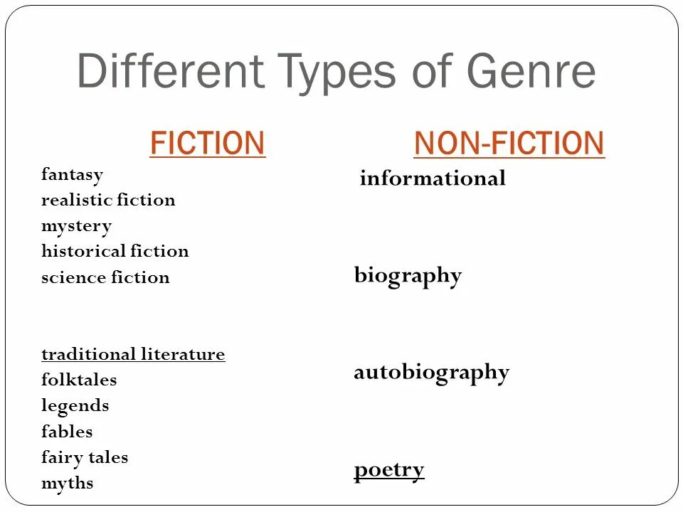 Fiction non Fiction разница. Types of Fiction books презентация. Genres of texts. Non-Fiction books Worksheets.