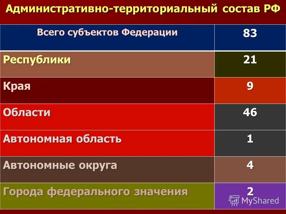 Административно территориальный состав области