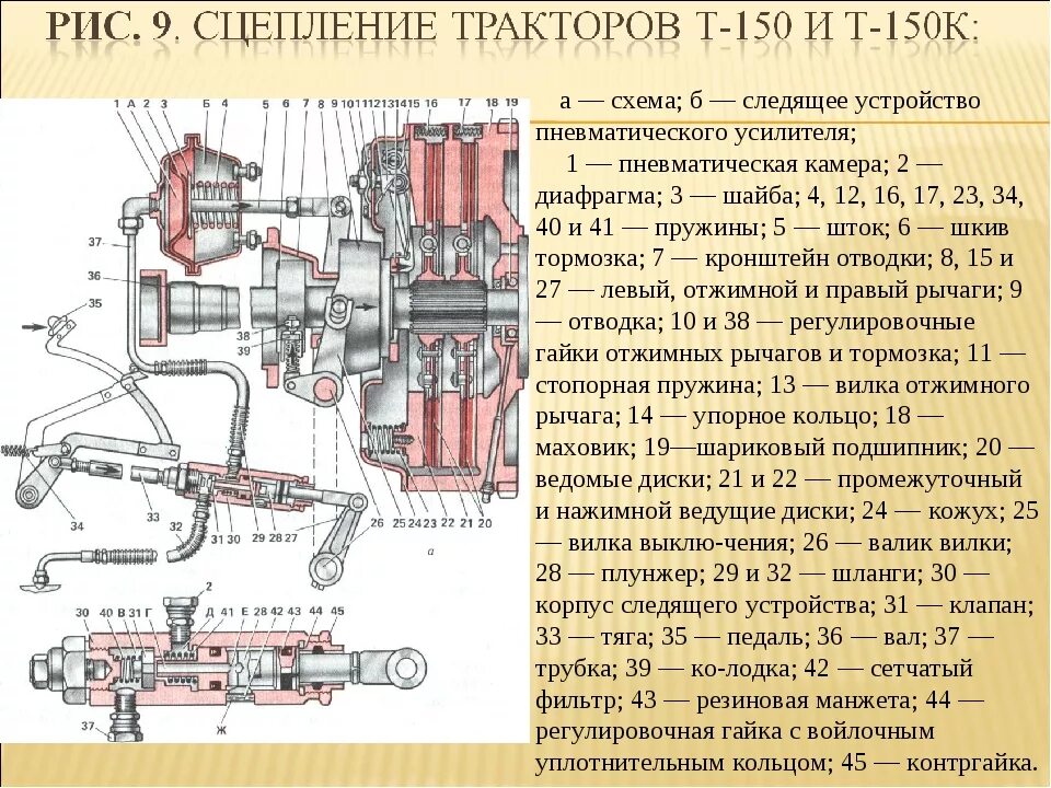 Почему не включается сцепление. Привод выключения сцепления трактора т 150. Привод сцепления т-150к. Схема сцепления трактора т-150к. Схема муфты сцепления трактора т150к.