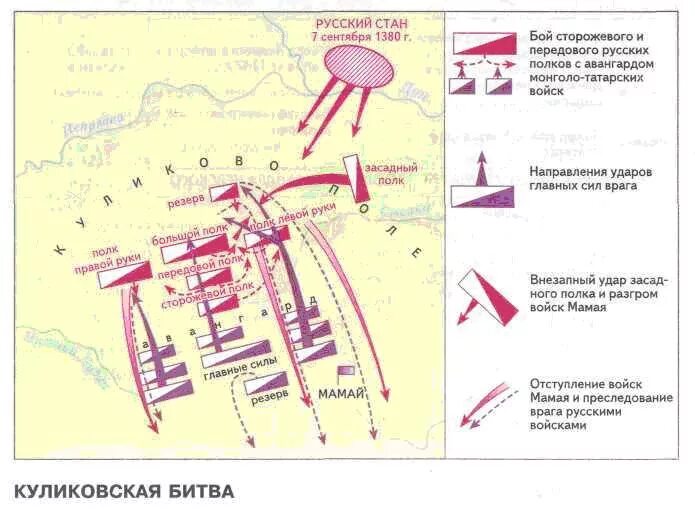 Схема куликовской битвы 6 класс история россии. Карта схема Куликовской битвы. Куликовская битва схема сражения ЕГЭ. Куликовская битва карта сражения. Куликовская битва схема сражения.