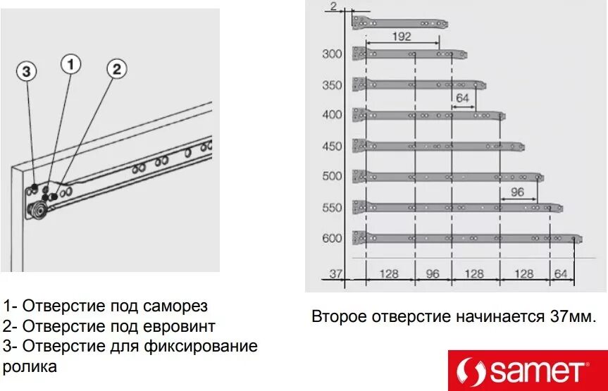 Как правильно установить роликовые направляющие. Роликовые направляющие размеры для расчета ящика. размеры роликовых направляющих для выдвижных ящиков. разметка отверстий под роликовые направляющие. размеры роликовых направляющих.