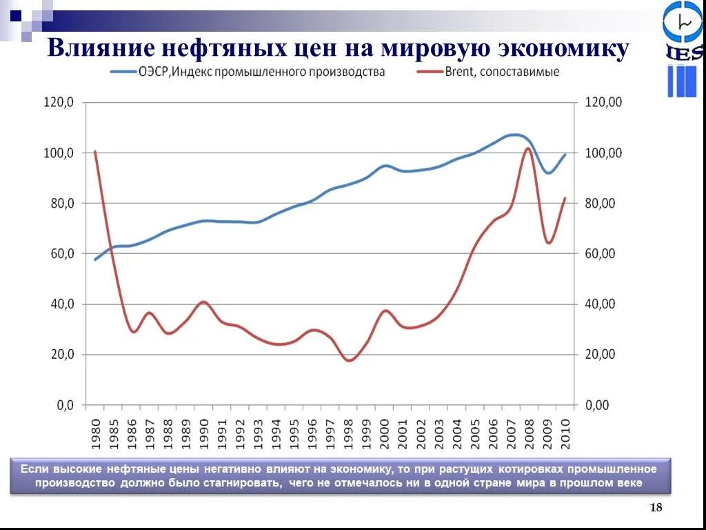 Как повлияет на экономику россии. Влияние нефти на экономику. Влияние нефти на мировую экономику. Влияние нефти на экономику России. Факторы влияние экономики на нефть.