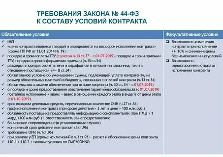 Ч 1 статьи 5 фз 44