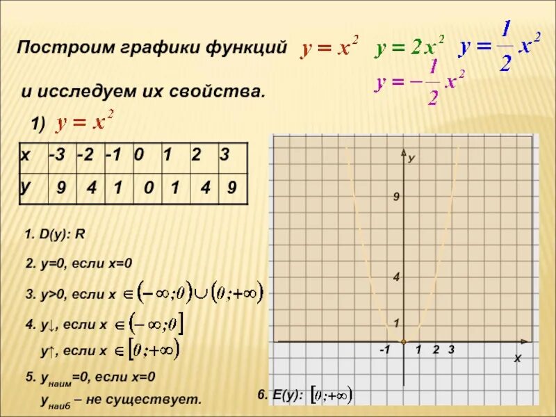 Построить график функции если y=х². Если х=. Функция х3. Постройте график функции y x если x 1. Построить у х2 4х 3