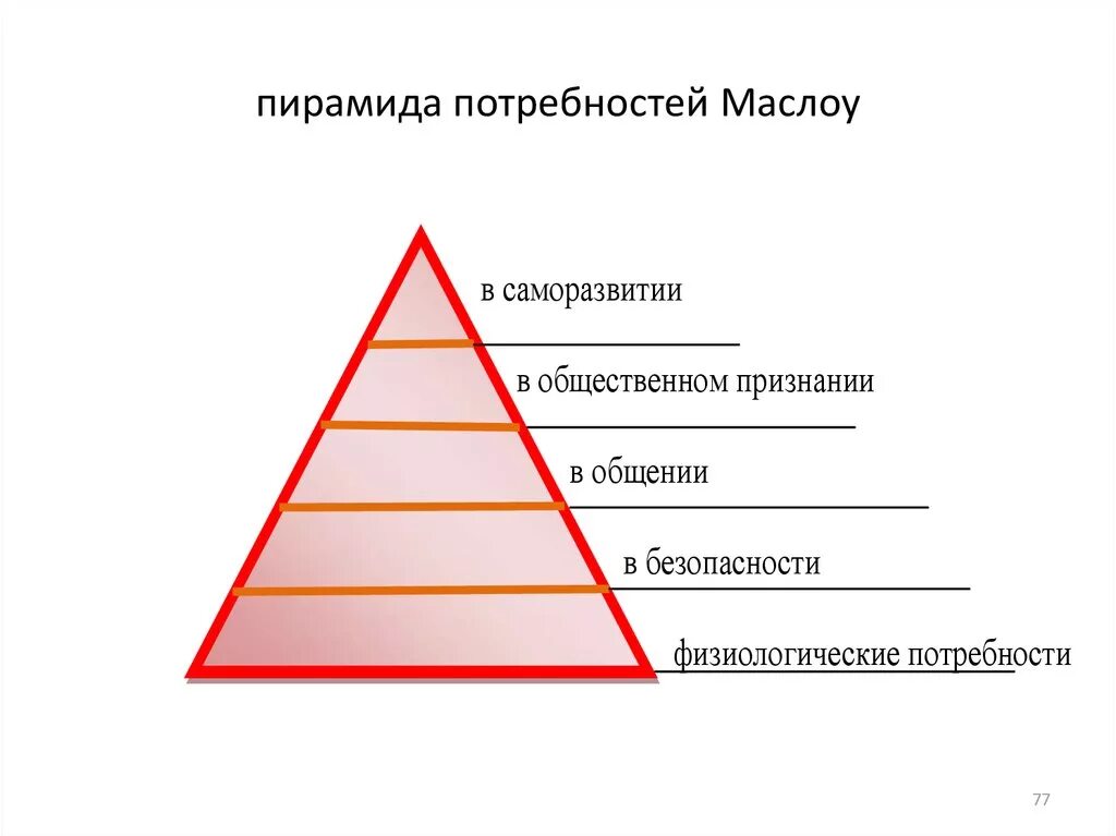 Пирамида потребностей Маслоу. Пирамида Маслоу потребности человека 5 уровней. Пирамида Маслоу 5 уровней рисунок. Пирамида по Маслоу 6 потребности.