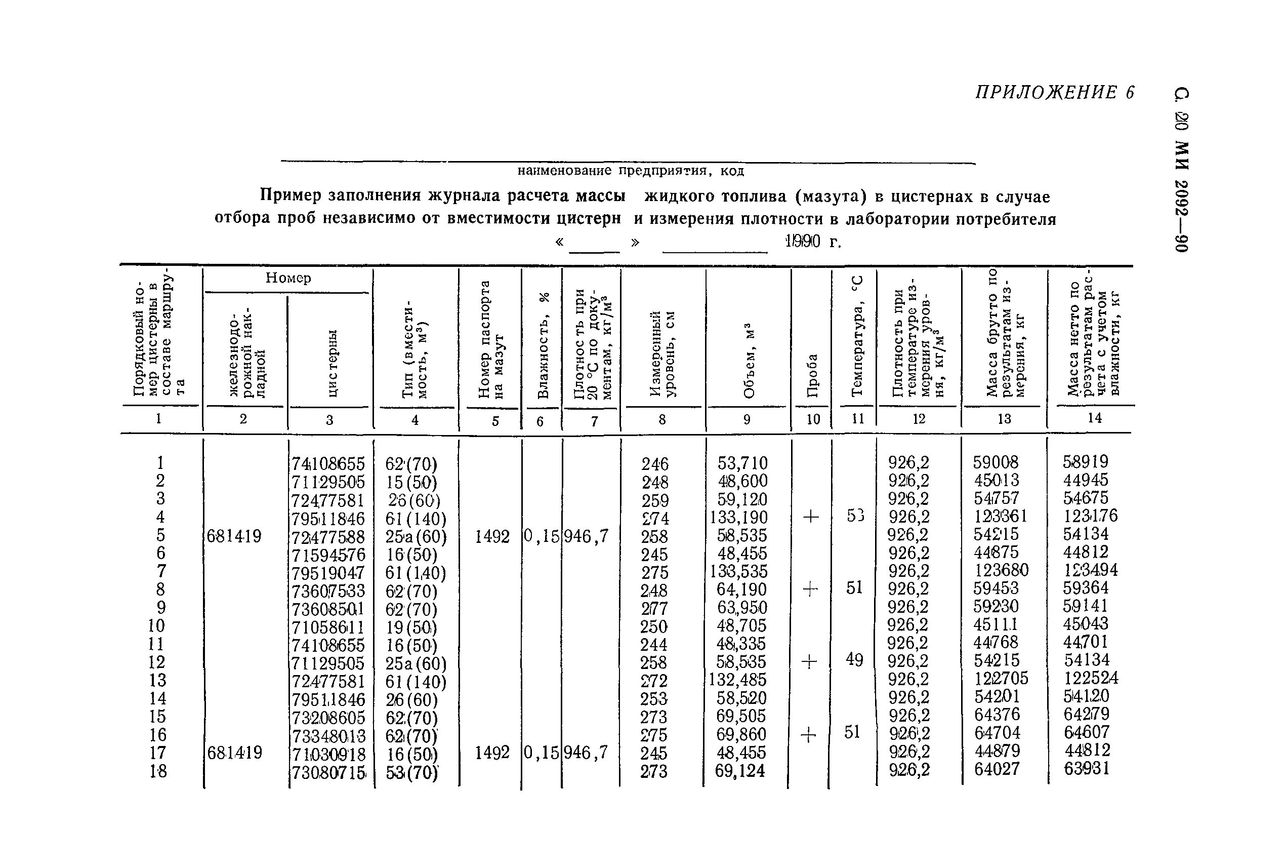 Расчет склада жидкого топлива. Замеры плотностей ЖД. Журнал заполнения цистерн и бочек. Плотность мазута. Состав мазута