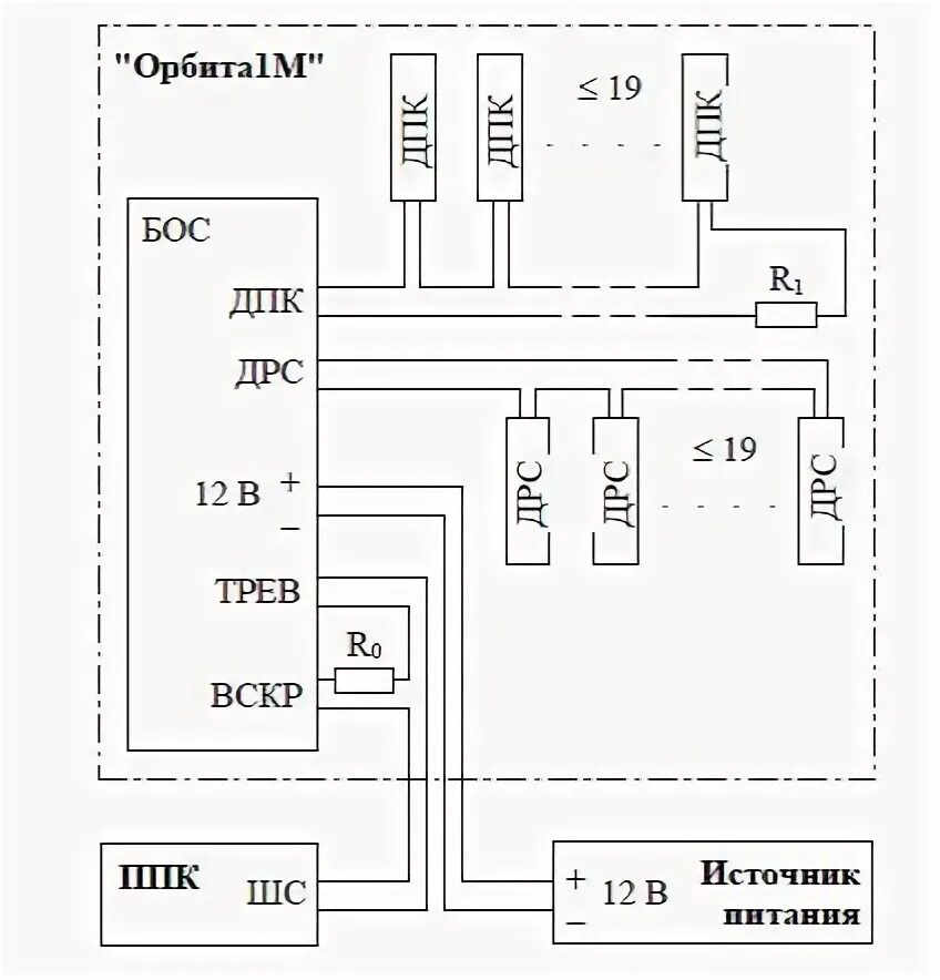 Наклон орбиты луны к орбите земли. Орбитальный полет схема. Орбита 911 приставка для телевизора. Верхнее и нижнее соединение планет. Как подключить орбиту.