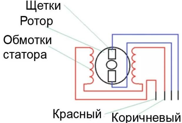 1400 0 4. Схема подключения коллекторного двигателя стиральной машины к 220. Схема подключения щеточного двигателя 220. Схема подключения двигателя от стиральной машины к сети 220 вольт. Двигатель от стиральной машины подключение на 220 вольт схема.