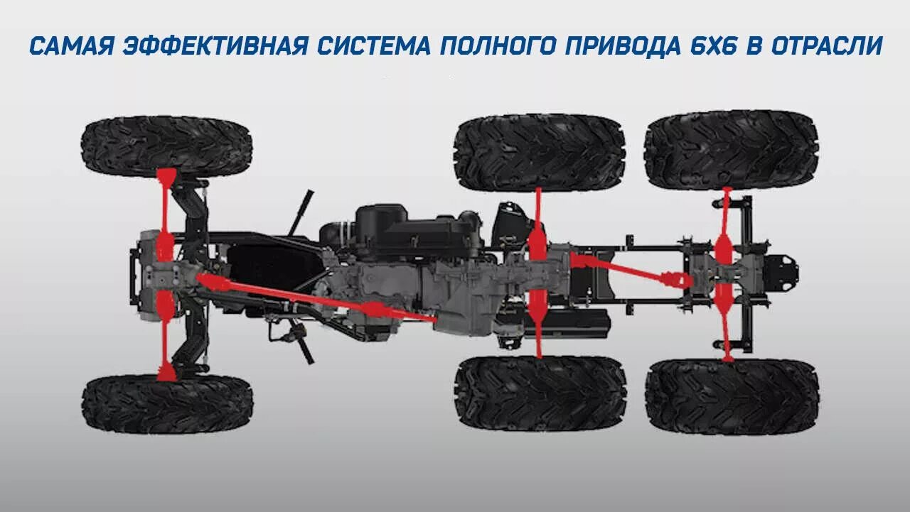 Полный привод купить воронеж. Polaris Sportsman 570 6x6. Квадроцикл 6х6 Полярис. Квадроцикл 6х6 трансмиссия. Polaris Sportsman 6x6.