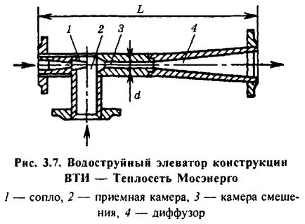 Элеватор водоструйный
