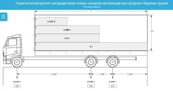 Разрешенная масса автопоезда. Схема нагрузки на ось тягача и полуприцепа 5 осей. Схема распределения нагрузки на ось фура. Контроль нагрузки на ось. Нагрузка на ось грузового автомобиля.