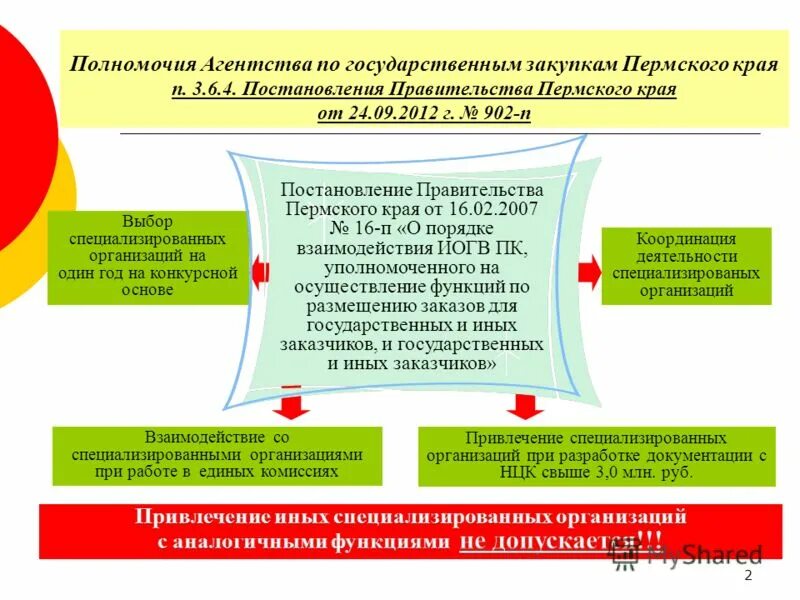 Постановление правительства пермского края 2023