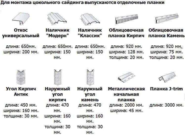 Схема монтажа цокольных панелей. Сайдинг Альта профиль толщина панели. Схема расчета сайдинга для обшивки дома. Стартовый профиль металлический для цокольного сайдинга чертеж. Монтаж панелей альта профиль