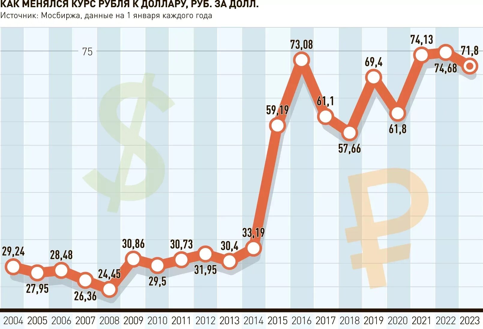 Экономика России в 2023 году. Рост доллара. Доллар за 2023 год график. Рост доллара в 2023. Рост долл