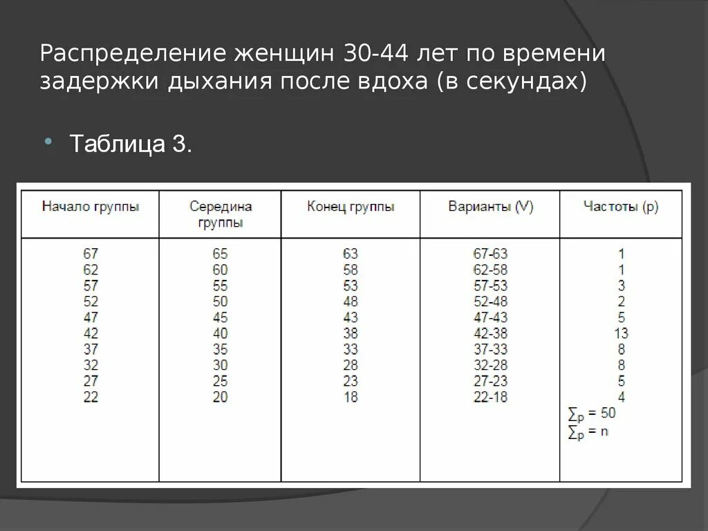 Задержка дыхания. Норма по задержке дыхания. Нормы задержки дыхания у взрослого. Нормы задержки дыхания по возрастам. 15 лет в секундах