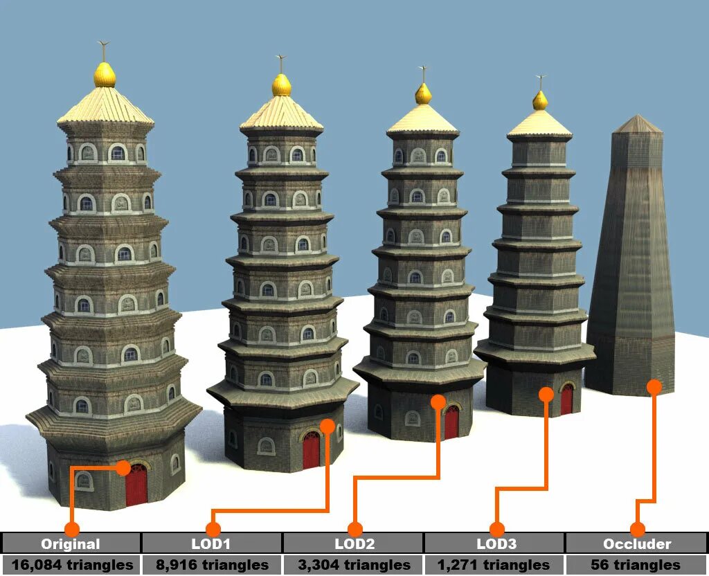 Lod уровень детализации. Lod 200. Уровни lod. 3d архитектура.