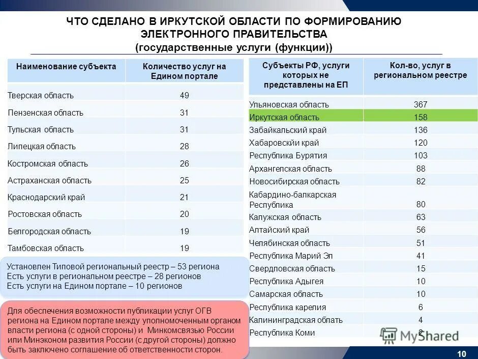 Изменение название субъекта