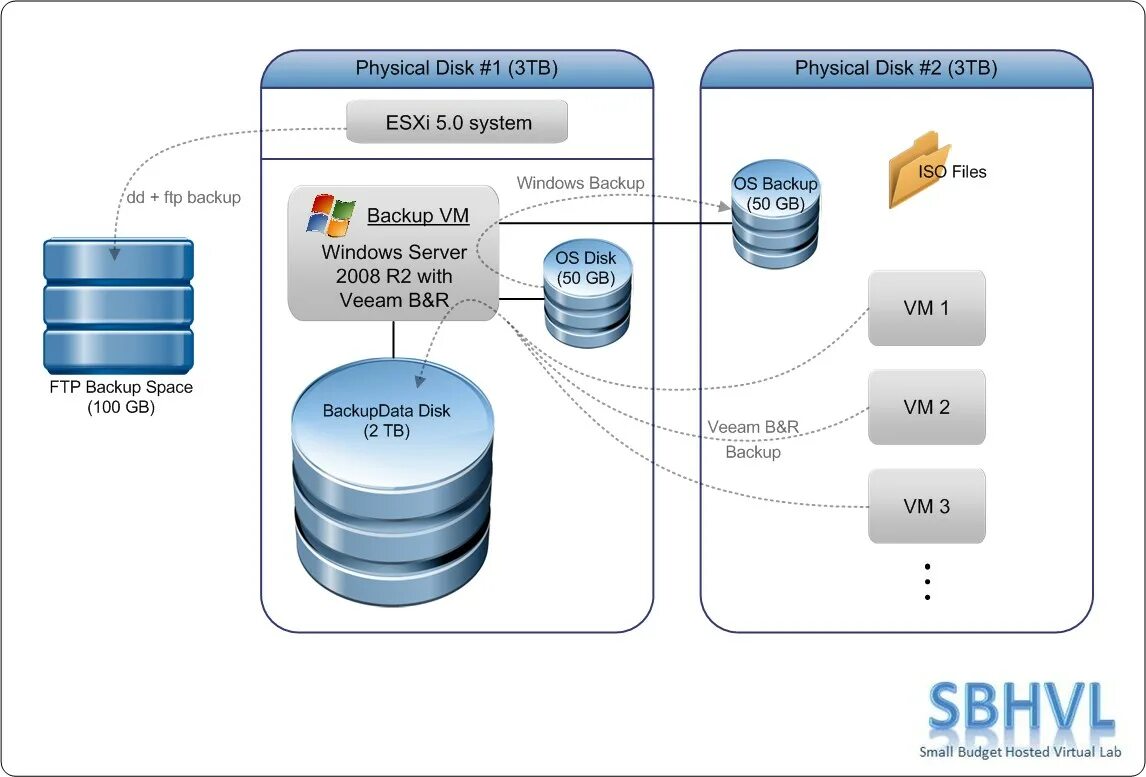 Esxi 8 iso. Esxi схема. ос vmware esxi. vmware esxi софт. vmware esxi 8.