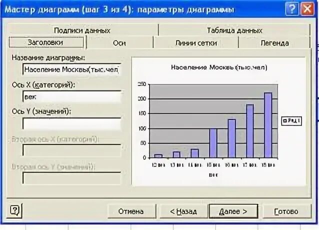 Дал имя диаграммы