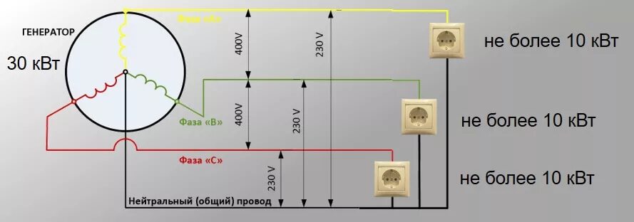 Фаза генератор. Генератор 10 квт 3-х фазный. трёхфазный генератор переменного тока 380 в. трехфазный генератор 380 вольт схема. схема обмотки трёхфазного генератора 220в.