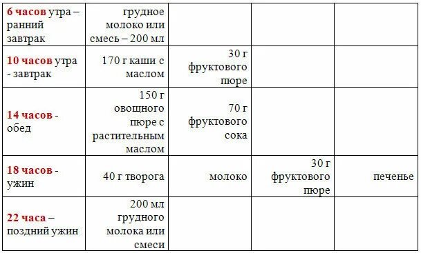 Сколько раз кормить в 7 месяцев