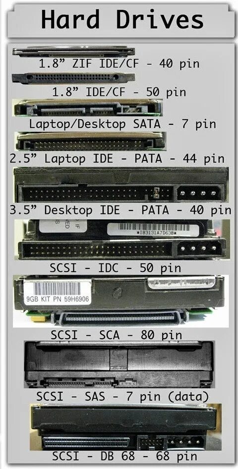 Ide 9. Sata 3 разъем на жестком диске. scsi 80pin sata адаптер. 50pin pata ide разъем cd привод. ide и scsi.