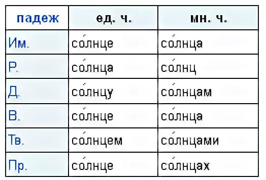 Склони слово солнце