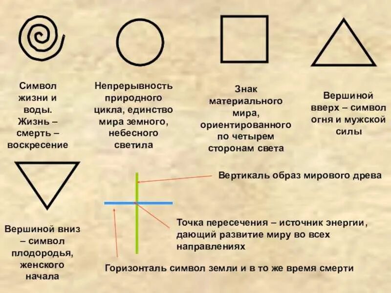 Знак обозначения автора. Символ жизни и смерти. Знак смерти символ. Символы означающие жизнь. Древние символы смерти.