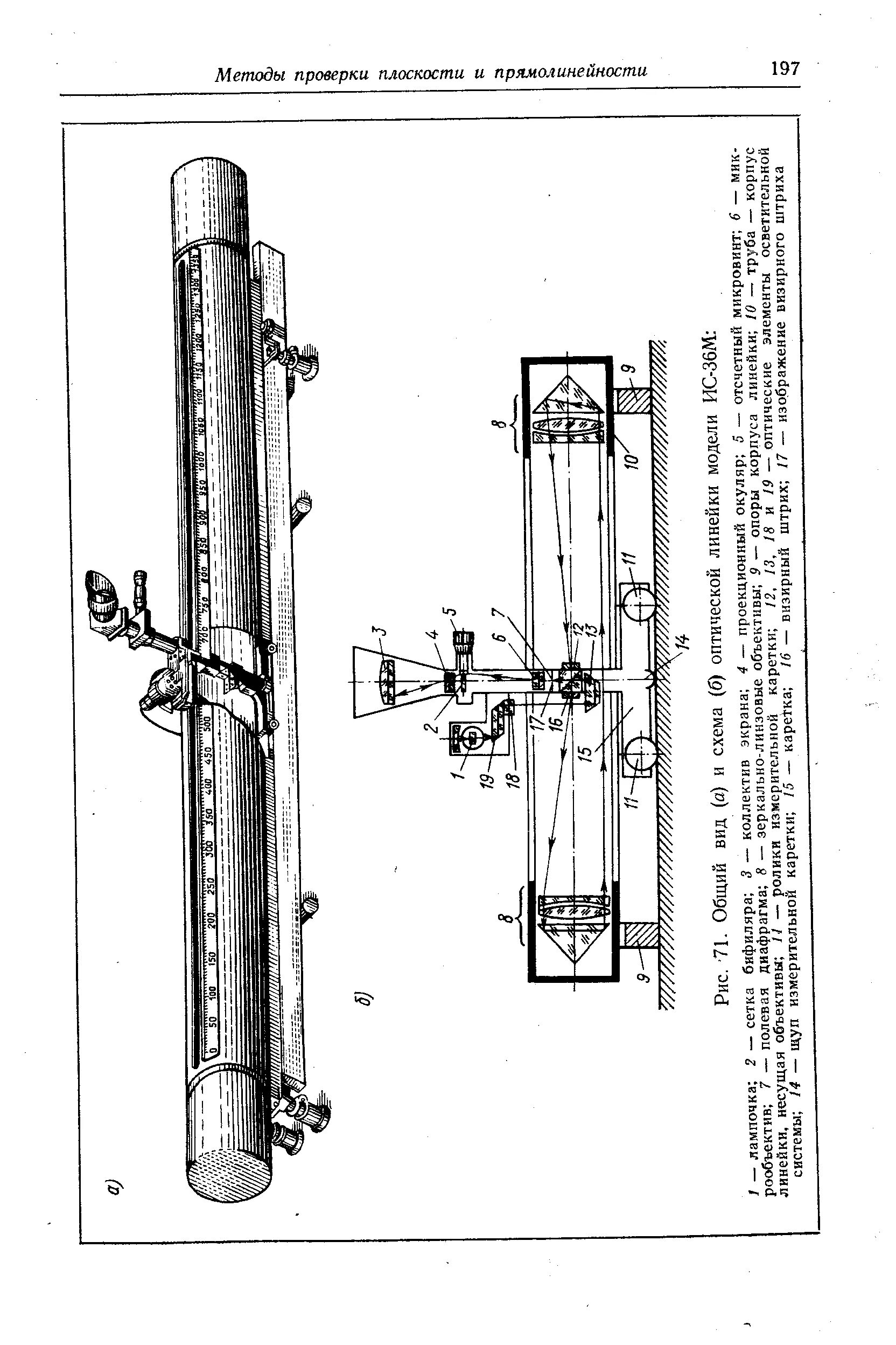 Оптическая линейка ИС-36м. ИС-36м. Оптическая линейка ол-1600. Оптическая линейка MKT 32.