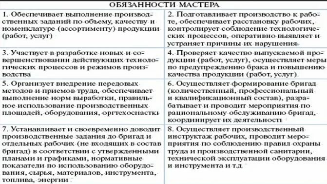 Инструкция мастера производства. Должностная инструкция мастера. Мастер на производстве должностные обязанности. Должностные инструкции мастера ремонтного участка. Должностная инструкция мастера цеха на производстве.