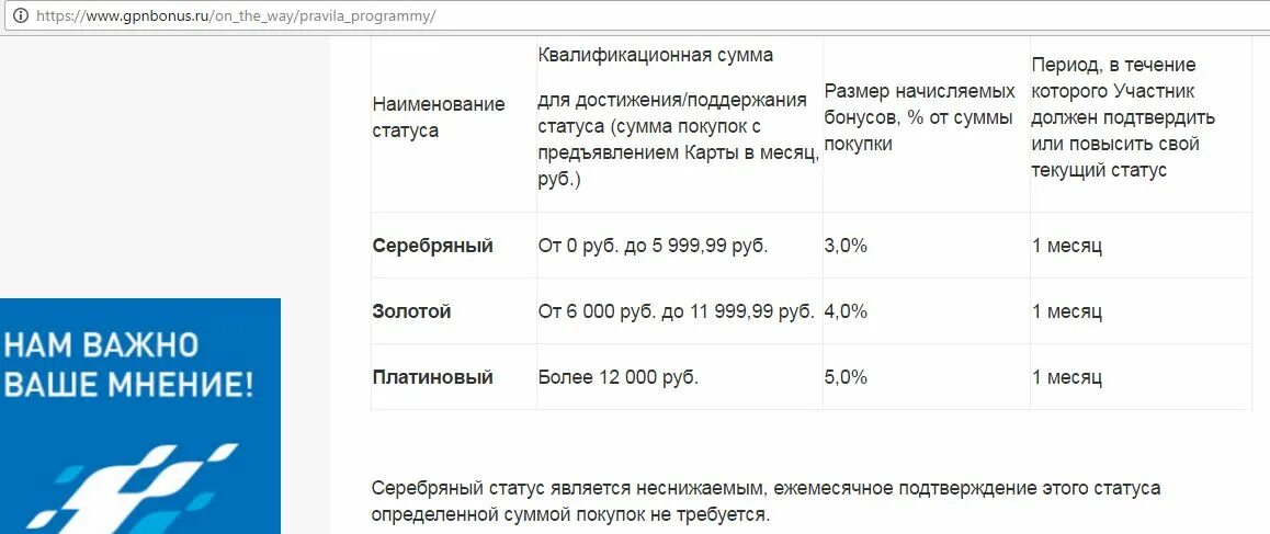 Статусы карты Газпромнефть. Статусы бонусной карты Газпромнефть. Золотой статус Газпромнефть. Газпромбонус подписка отключить