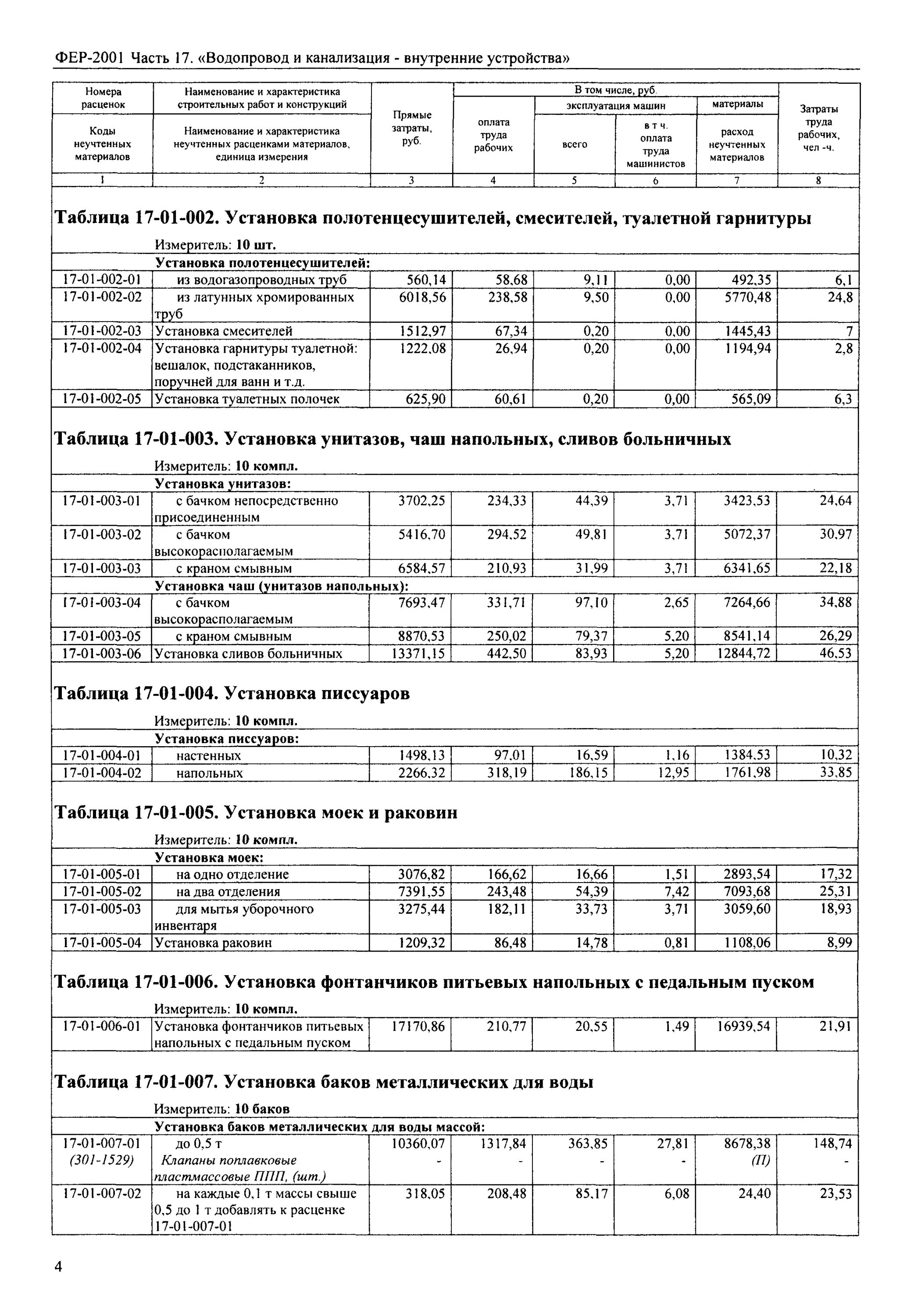 Фер09-03-037-01. Расценки на внутреннюю канализацию. Фер расценки. Федеральные единичные расценки таблица. Фер изм 1 9