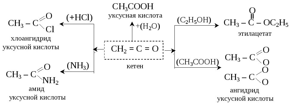 Уксусная кислота и соляная кислота реакция