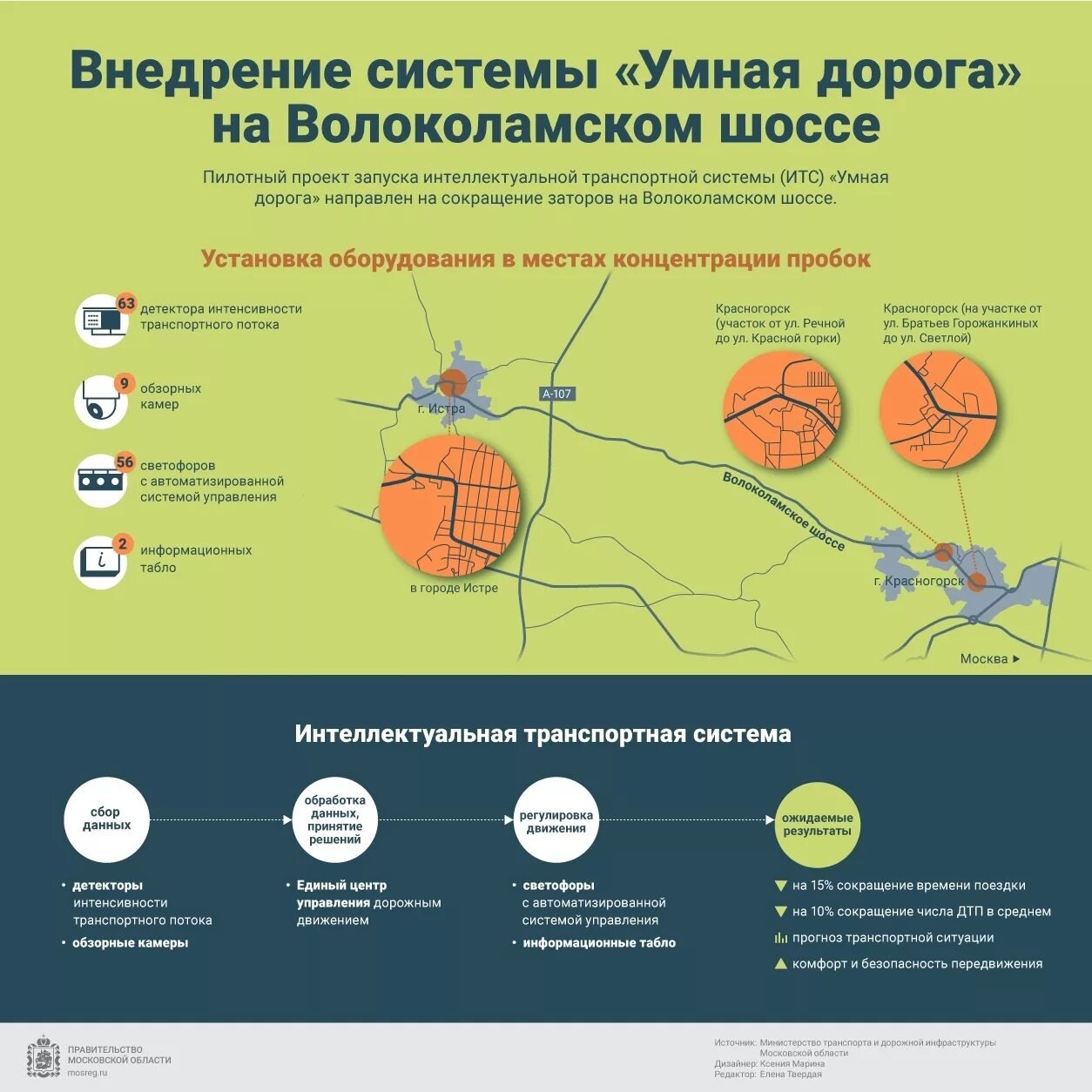 Московский интеллектуальный. Внедрение интеллектуальной транспортной системы. Инфографика Московская область. Схема интеллектуальной транспортной системы. Внедрение интеллектуальных транспортных систем в России.