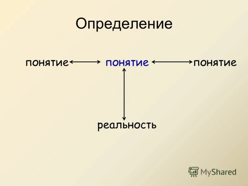 условия действительной сделки. относительная истина субъективна.