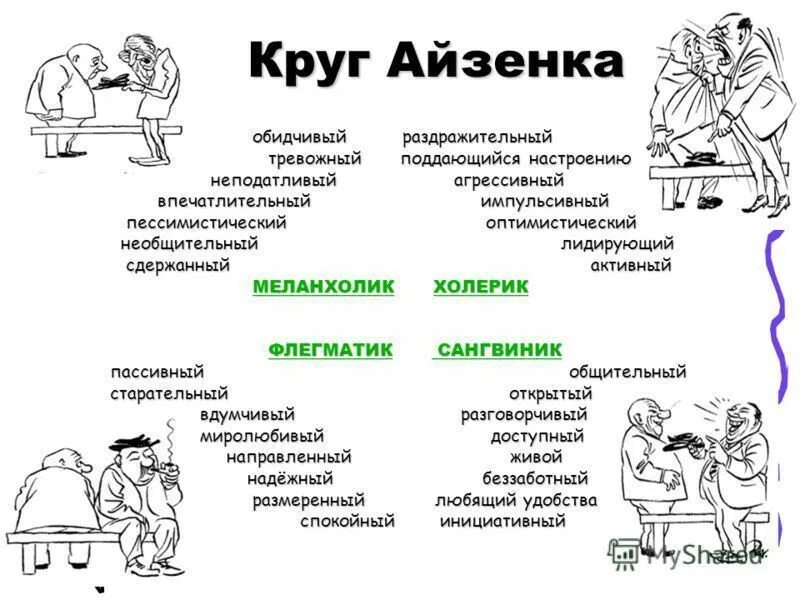 Методики тип темперамента. Типы характера человека сангвиник. типы личности в психологии холерик сангвиник. тип личности холерик флегматик. типы личности флегматик сангвиник меланхолик.