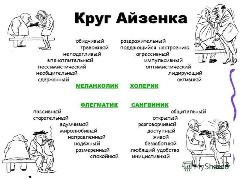 Задание скажи по другому. Типы личности в психологии холерик сангвиник. Тип личности холерик флегматик. Типы личности холерик сангвиник флегматик меланхолик. Типы личности флегматик сангвиник меланхолик.