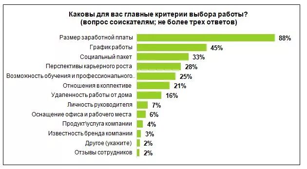 Каким критериям должна соответствовать работа. Критерии при выборе работы. Критерии выбора места работы. Важные критерии выбора работы. Основные критерии выбора работы.