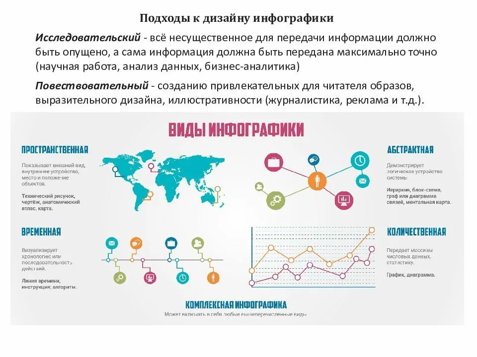Инфографика это графики для отображения информации. Инфографика. гто инфографика. инфографика информация. инфографика простая.