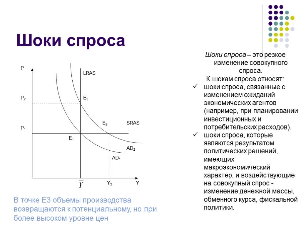 Приведи примеры спроса. Негативный ШОК совокупного спроса график. Шоки совокупного спроса и совокупного предложения. Шоков совокупного спроса и предложения. Позитивный ШОК спроса график.