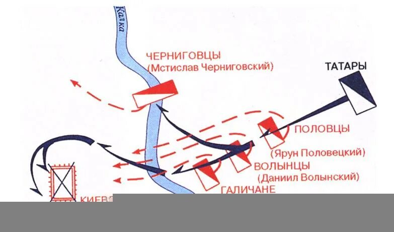 Река калка кратко. Битва на реке Калке карта. Схема битвы на реке Калке 6 класс. Битва на Калке схема. Битва при Калке 1223 схема.