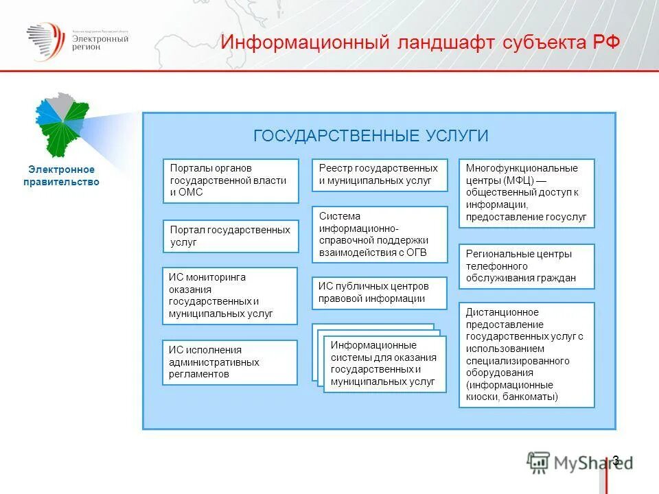 передано в огв на исполнение мфц