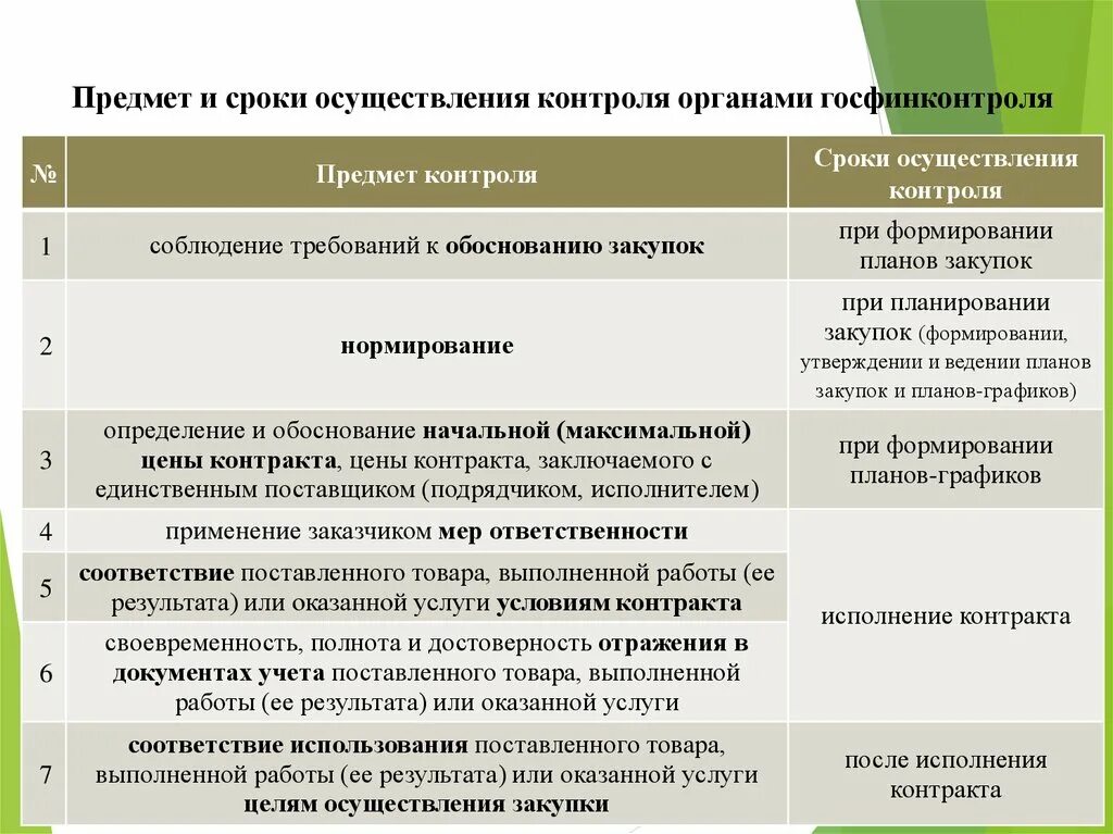 Периодом в осуществлении цели