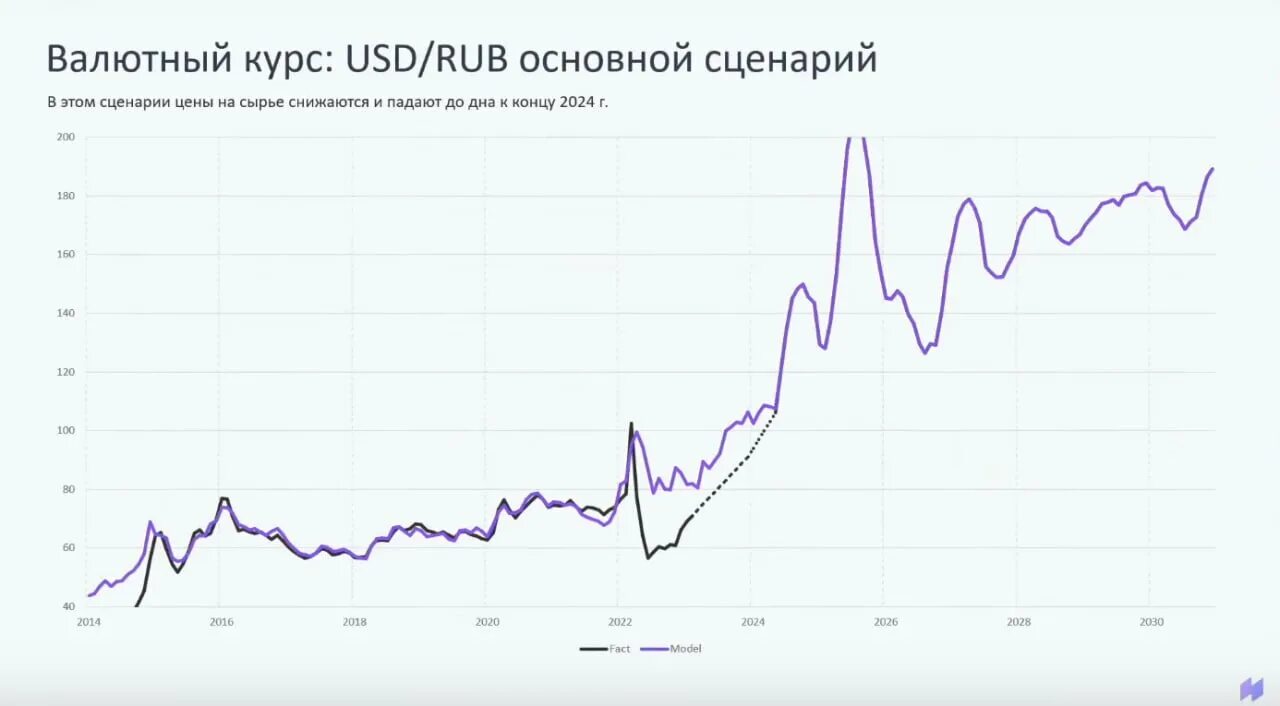 Валютная динамика. Динамика рубля. Динамика курса доллара в 2023. Курс доллара динамика за неделю. Рост валюты.